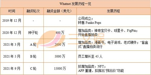 Whatnot平台覆盖范围，一个覆盖多个国家的直播购物平台