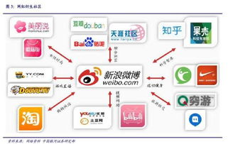 卡盟辅助自助网站的运作模式与产业链分析