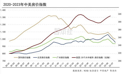 债务追收的未来趋势