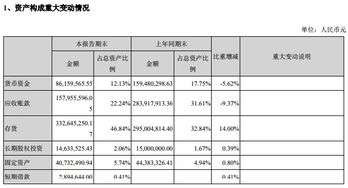 讨债公司收费合理性分析