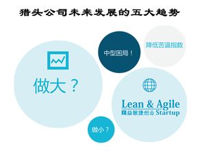 网上讨债公司的未来发展趋势