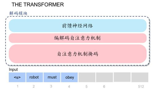 解剖源码金矿:这三处核心模块决定成败