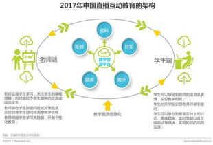 教育类直播：互动课件自动“长”出知识图谱