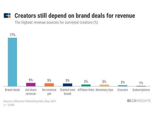 内容生态的颠覆:AI直播如何重塑创作者经济