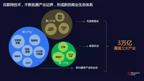 商业地震：万亿生态链的重组与阵痛