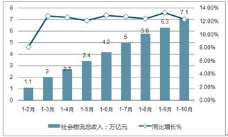 2025年的热门应用与趋势解析