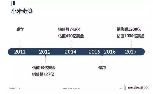 商业模式:打赏经济的二次进化