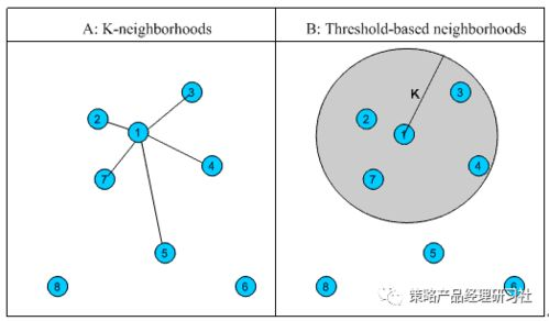 教学模式:实时交互vs算法引擎