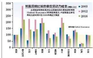 成本架构:人力溢价vs技术摊销