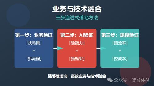 实战指南：三步开启AI直播首秀