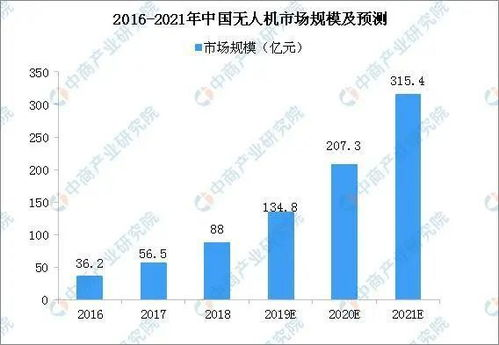 多元化应用场景席卷行业