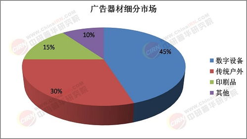 推广策略的智能化：数据驱动与场景融合