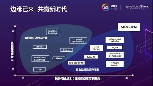 AI直播的技术核心与应用场景