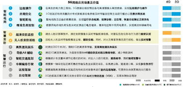 直播生态的颠覆应用:娱乐、教育与社交的多维渗透