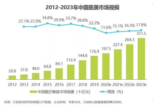 乱象根源：暴利催生的灰色产业链