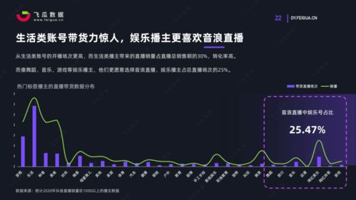 从声量到销量:品效合一的推广路径