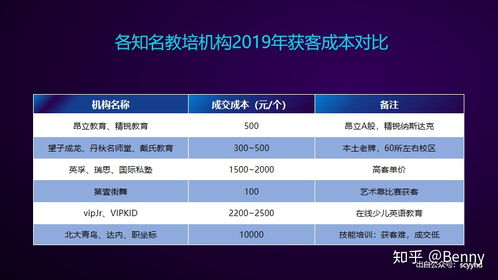 2025年主流平台获客成本横向评测