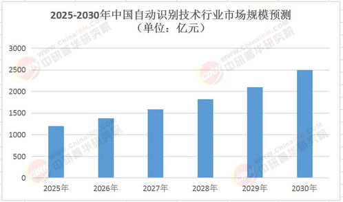 2025年核心技术趋势与行业案例