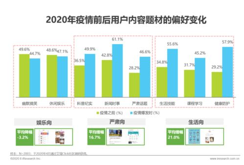 破解同质化困境的四维内容矩阵