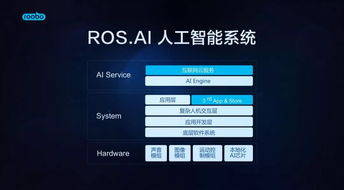 一、精准用户获取的智能引擎