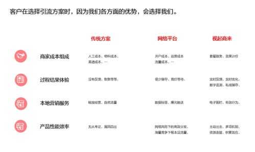 短视频获客小程序源码的商业实战策略