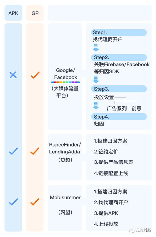 算法黑匣子里的获客暗战