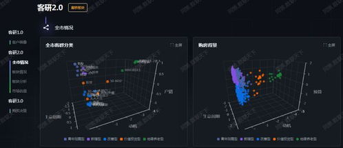 创新功能驱动:AI与个性化如何重塑获客策略