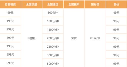 主流卡盟平台对比分析