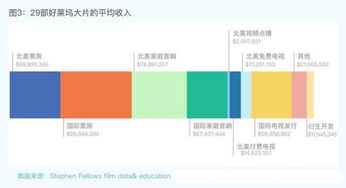 免费电影网的运作机制
