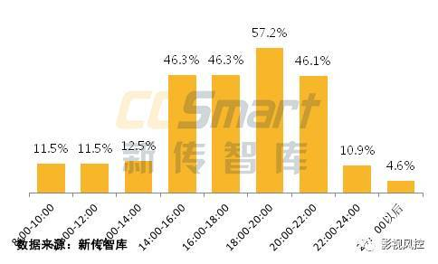 AV电影网站的受众分析