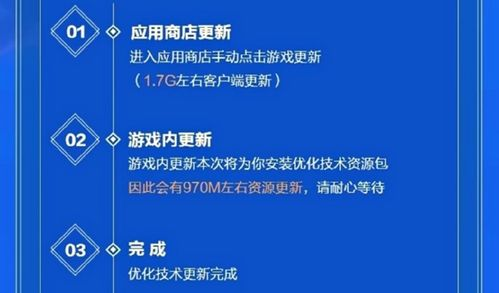 技术优化与更新