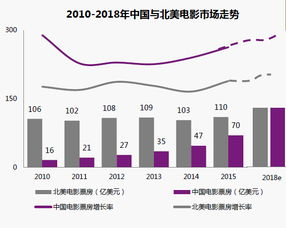 电影网址导航的发展趋势