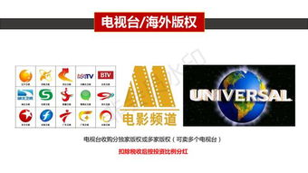 无广告电影网的版权问题