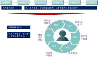 用户互动的平台