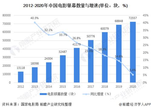 免费在线电影网的发展趋势