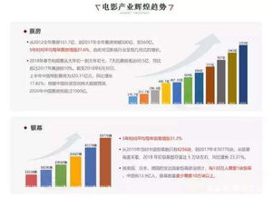 在线看电影网站的优势