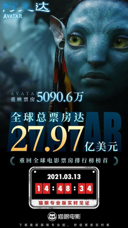 3D电影技术解析