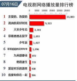 电影网站排行榜概览
