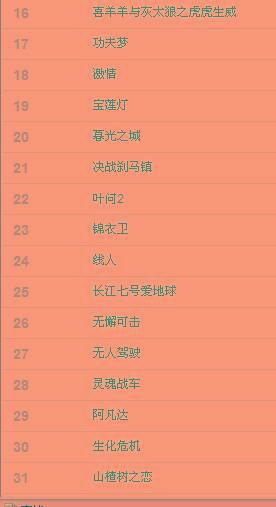 电影网站排行榜的评选标准