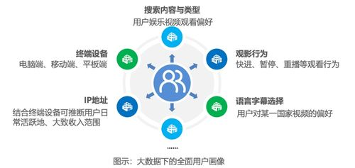 技术与用户体验