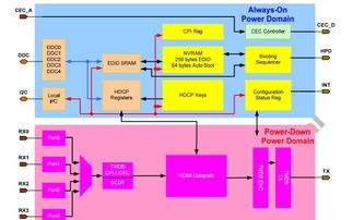 平台特色与优势