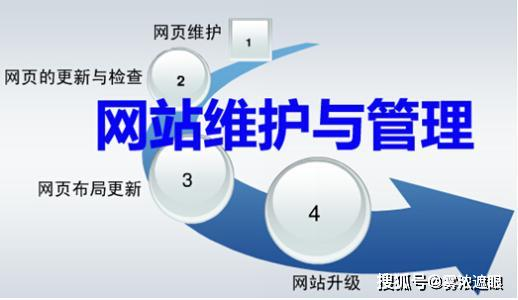 网站维护或升级