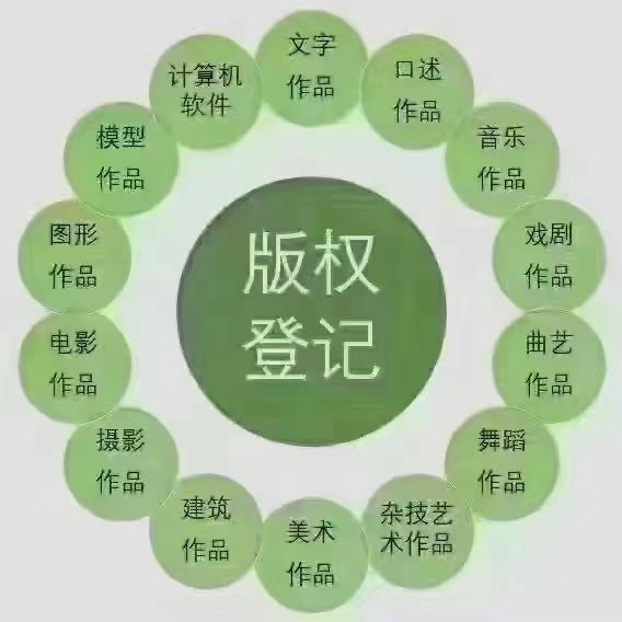 版权合法性的重要性