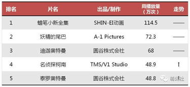 动漫排行榜概述