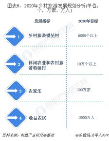 乡村电影网站的未来发展趋势