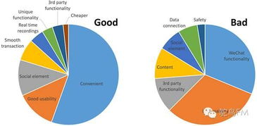 电影资源的丰富性