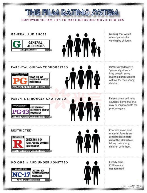 成人av电影网的监管和限制