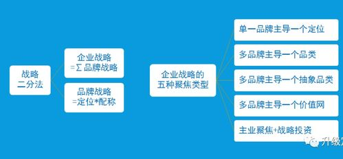 广告与免费模式的平衡