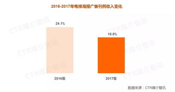 亚洲视频市场概览