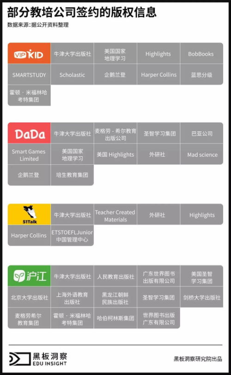 版权问题的考量